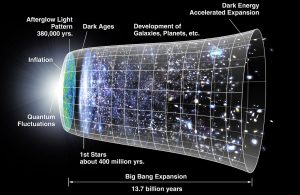 The formation of our early Universe